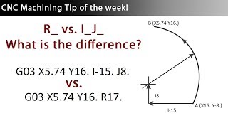 CNC Programming of Arcs  G02 and G03 GCodes using R vs I J K [upl. by Bodrogi]