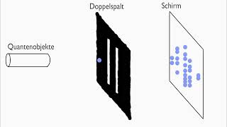 Was ist ein Quantenobjekt [upl. by Althee]