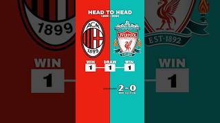 AC Milan vs Liverpool H2H [upl. by Abby385]