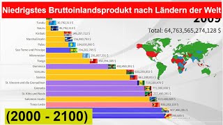 Niedrigstes Bruttoinlandsprodukt nach Ländern der Welt 2000  2100 Weltweites Nominales BIP [upl. by Anoyet]