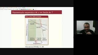 Transformações físicas de substâncias puras  Vídeo 3  Eq de fases e resposta a T e P [upl. by Belen674]