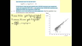 2021II Stedelijke gebieden vraag 4 tm 7 havo wiskunde B [upl. by Stanton]