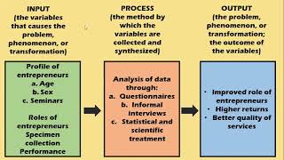 Conceptual Framework [upl. by Tristan]