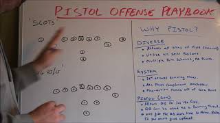 Pistol Offense Playbook for Youth Football [upl. by Alleroif455]