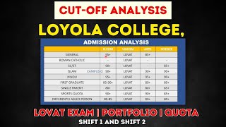 🟡 Loyola College Cutoff analysis  Lovat entrance exam  Campus Q Review [upl. by Stephanie]