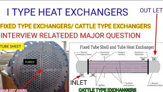 I TYPE HEAT EXCHANGER INTERVIEW QUESTION [upl. by Onaivatco826]