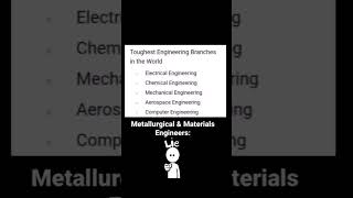 Electrical amp Electronics Engineering is toughest branch  shorts electrical electronics eee [upl. by Onivag645]