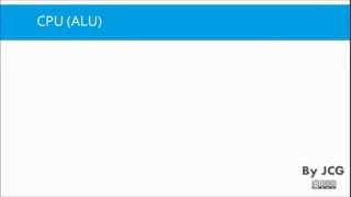 ATmega328 CPU amp Registers Overview [upl. by Ebarta]