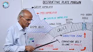 DESTRUCTIVE PLATE MARGIN amp CONSERVATIVE PLATE MARGIN  Lesson 11 amp 12 By SS Ojha Sir [upl. by Harvey558]