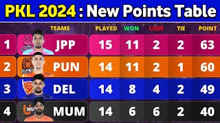 Pro Kabaddi Points Table 2024  After MUM vs PUN Match 86  Pro Kabaddi Season 10 Points Table [upl. by Eenad330]