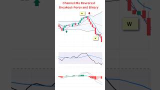 Channel Ma Reversal BreakoutForex and Binary forextrading tradingstrategy binaryoptions [upl. by Nirrad]