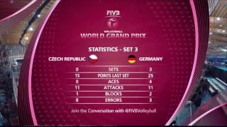 Czech Republic v Germany  Group 2 2017 FIVB Volleyball World Grand Prix [upl. by Aivonas915]