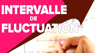 Intervalle de Fluctuation  Statistique  Mathrix [upl. by Stephen]