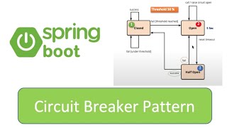 Circuit Breaker configurations [upl. by Ellevart]