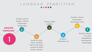 Presentasi Review Jurnal [upl. by Idas]