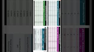 Digital beamforming in NetSim 5G [upl. by Elag827]