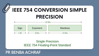 IEEE 754 conversion simple precision [upl. by Arundell]