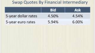 Currency Swaps with a Numerical Example [upl. by Ahsets270]