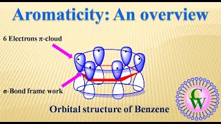 Aromaticity An Overview [upl. by Ambler773]