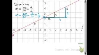 Funktionsgleichung einer Geraden bestimmen [upl. by Ybreh]