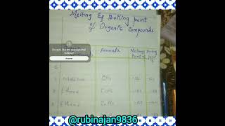 melting point of hydrocarbons hydrocarbons organucchemistry [upl. by Donnie]