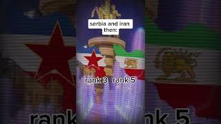 Serbia and iran now vs then yugoslavia serbia iran history trending shortsviral shorts fyp [upl. by Htnicayh]