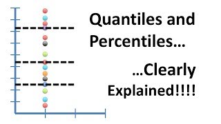 Quantiles and Percentiles Clearly Explained [upl. by Kylila]