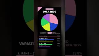 WORST to BEST Red Velvet Line Distribution in album BIRTHDAY [upl. by Hayley211]