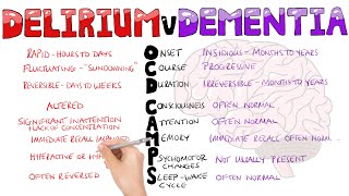 What is the difference between Delirium and Dementia  Delirium vs Dementia Mnemonic OCD CAMPS [upl. by Assiled]