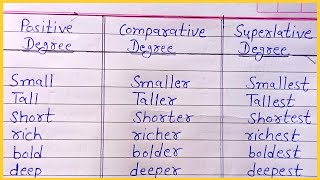 Degree of Comparison  Positive Comparative amp Superlative in English Grammar  Positive Degree [upl. by Madonna157]