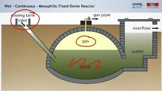 38 Anaerobic Digestion Technologies and Operation [upl. by Shanda386]