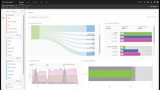 Analysis Workspace Overview  Adobe Analytics [upl. by Nohtanhoj568]