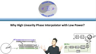 Why High Linearity Phase Interpolator with Low Power [upl. by Assiralk]