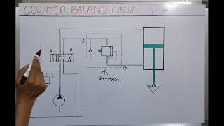 Working of Counter Balance Valve  Load Holding Valve Function [upl. by Hoffer]