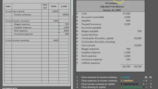 Closing Entries and Post Closing Trial Balance [upl. by Nessa]