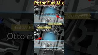 how to Fuel mix in Piston engine shorts youtubeshorts shortsvideo automobile fuel piston mix [upl. by Assilanna]