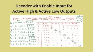 39 Decoder with Enable Input for Active High amp Active Low Outputs  Combinational Circuits  తెలుగు [upl. by Yrogerg]