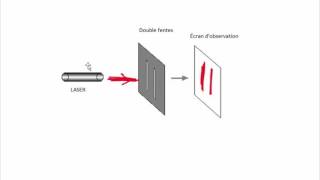 32 1 de 2  Lexpérience de Young [upl. by Eendyc]