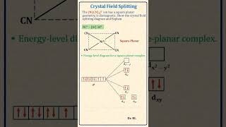 Coordination Chemistry  Crystal Field Splitting in Square Planar Complex [upl. by Tory]