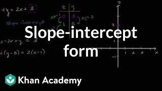 Slopeintercept form  Algebra I  Khan Academy [upl. by Ennyleuqcaj]