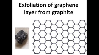 Exfoliation of graphene layer from graphite [upl. by Bogoch588]