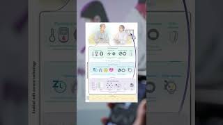 Wearable Technology and Depression psychopharmacology psychiatryresident pmhnp psychnp [upl. by Anod]