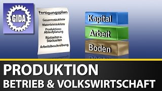 Trailer  Produktion  Betrieb amp Volkswirtschaft  Wirtschaft  Schulfilm [upl. by Akerehs]