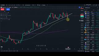 ETH and ADA what the charts are saying needs to happen for the next move in price action [upl. by Hayott]