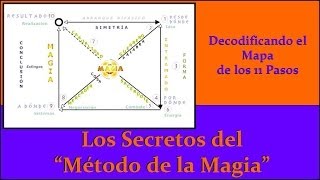 Los Secretos del quotMétodo de la Magiaquot [upl. by Oilenroc94]