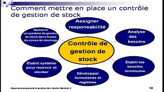 Cours  lapprovisionnement et gestion des stocks [upl. by Imuyam]