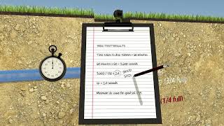 How To Perform A Percolation Test [upl. by Collen]