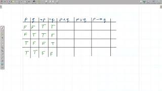 Propositional Logic The basic truth tables [upl. by Curr964]