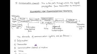 LECT1  INTRODUCTION TO COMMUNICATION SYSTEM [upl. by Aniala]