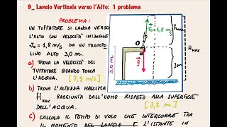 9 Lancio Verticale verso l’ALTO  LVA 1 PROBLEMA [upl. by Haliehs]